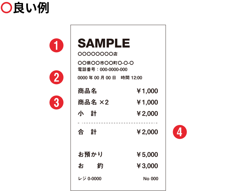 良い例
