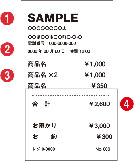 良い例