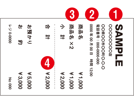 良い例